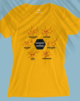 Chemistry Is Awesome - Women T-shirt