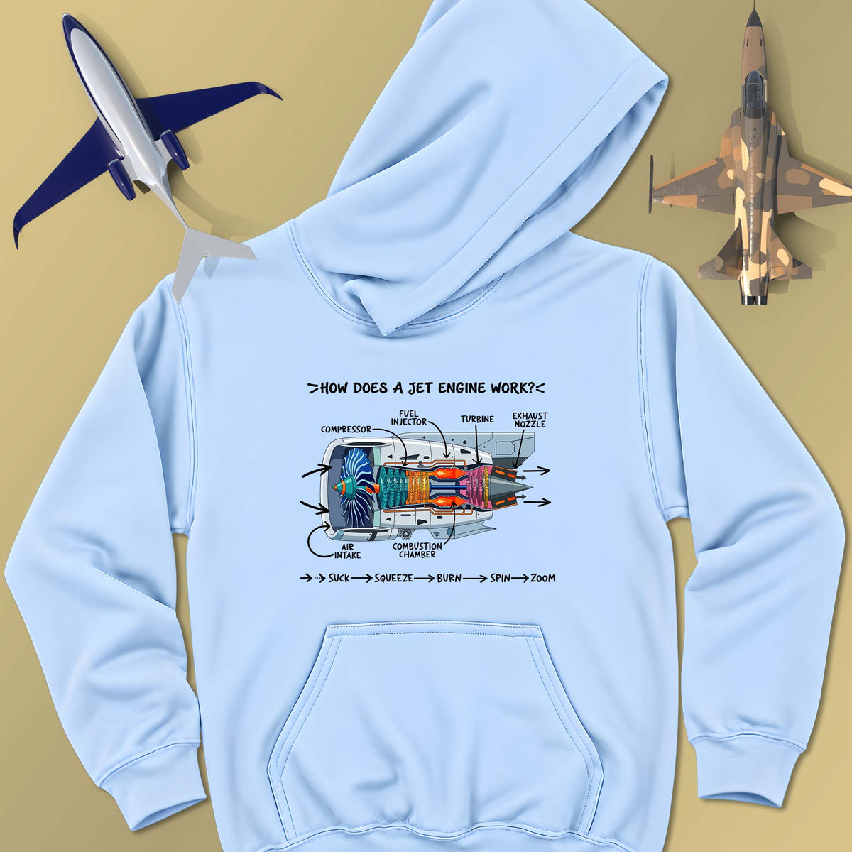 How Does A Jet Engine Work? - Unisex Hoodie